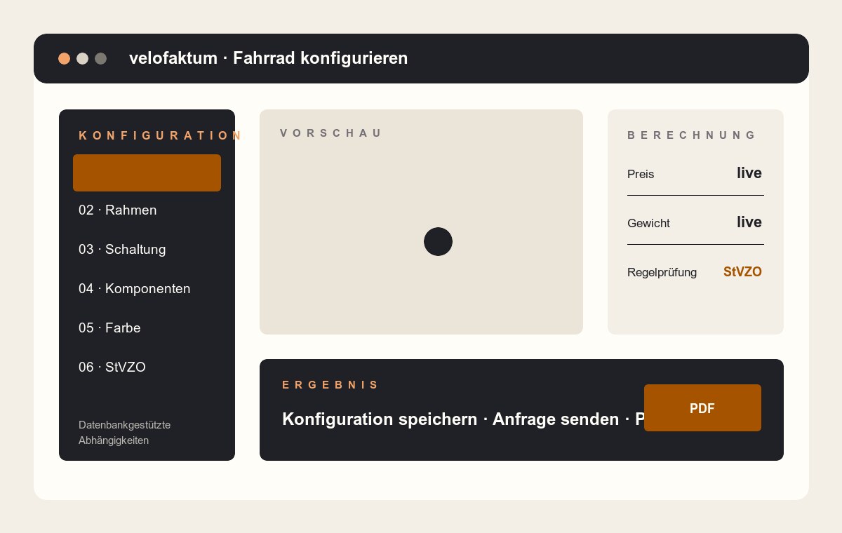 Schematische Darstellung des Velofaktum-Fahrradkonfigurators